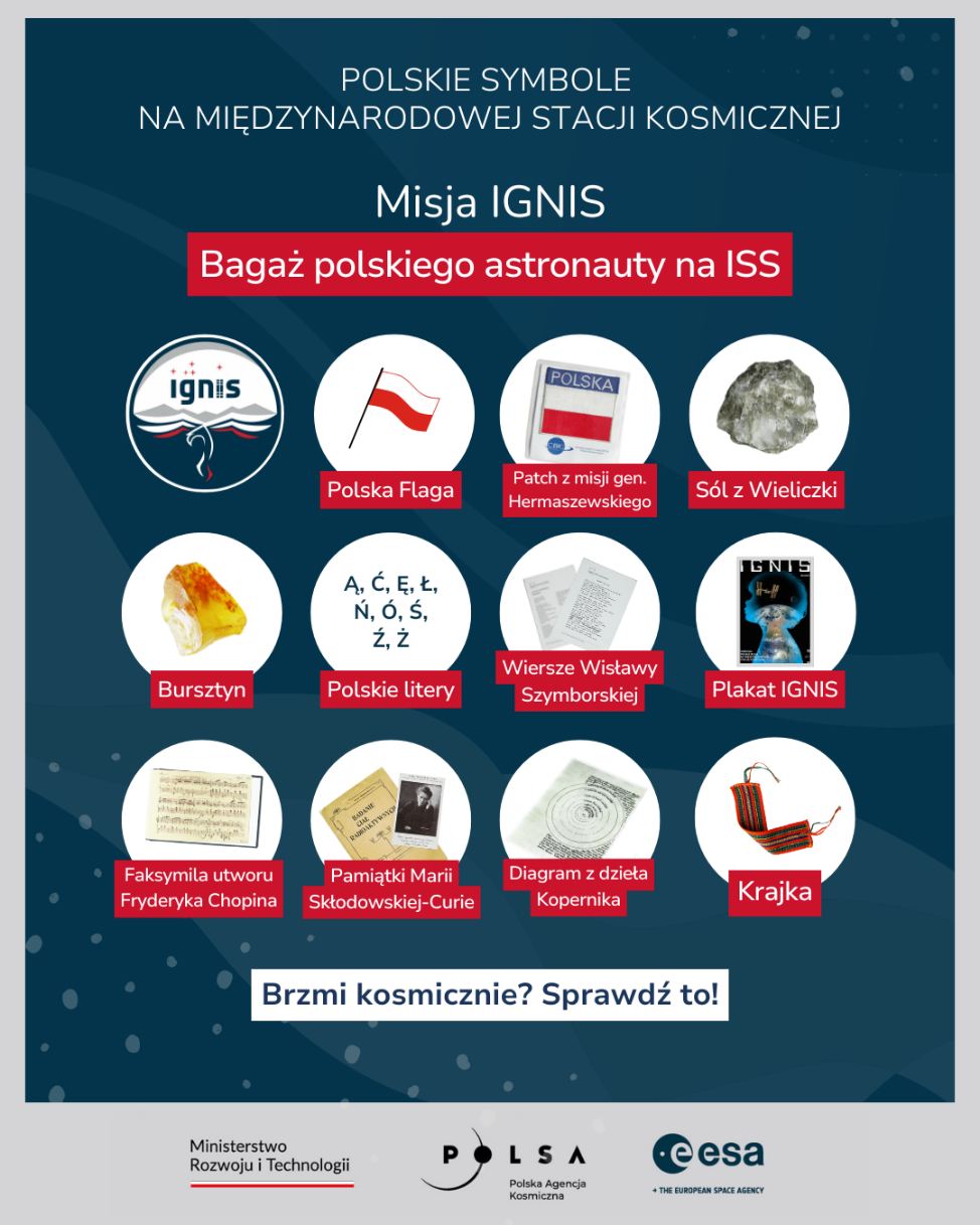 bagaż polskiego astronauty na ISS